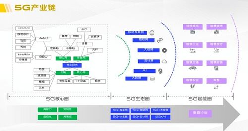 5g系統(tǒng)觀 從改變生活到改變世界