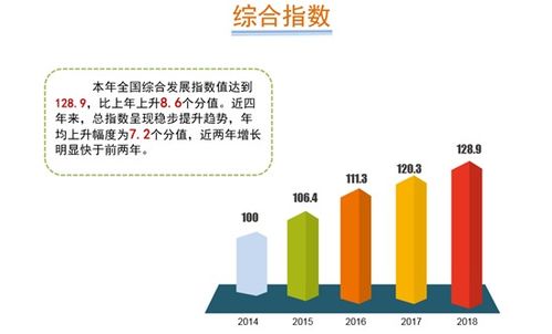 一圖讀懂2019年中國軟件和信息技術服務業綜合發展指數報告