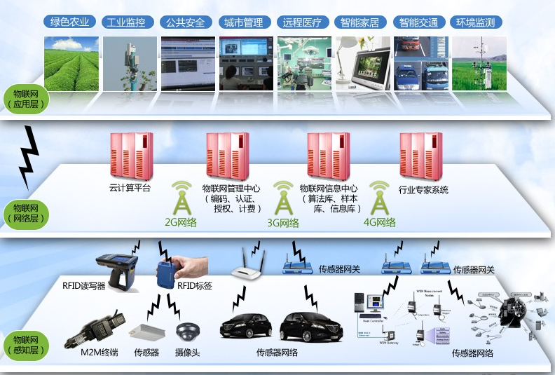 我國在高端智能傳感器產業群建設領域的典型案例-傳感器專家網