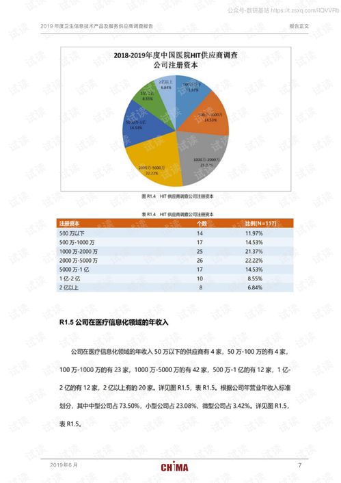 2019年度衛(wèi)生信息技術(shù)產(chǎn)品及服務(wù)供應(yīng)商調(diào)查報(bào)告