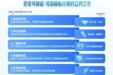 新一代信息技術產業的發展與未來趨勢